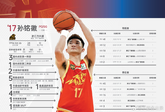 库里三分纪录打破雷阿伦