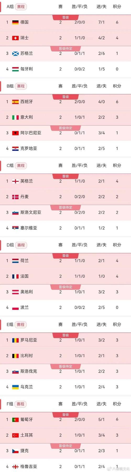 瑞士队vs意大利队谁会赢 瑞士队vs意大利队谁会赢